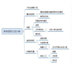 個性化推薦流量是怎么一回事呢？