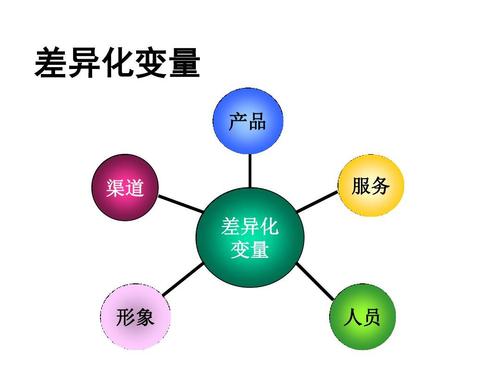 一件代發(fā)貨源如何做產(chǎn)品的差異化？