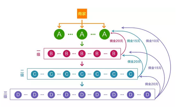 “代銷”和“一件代發(fā)”的區(qū)別！