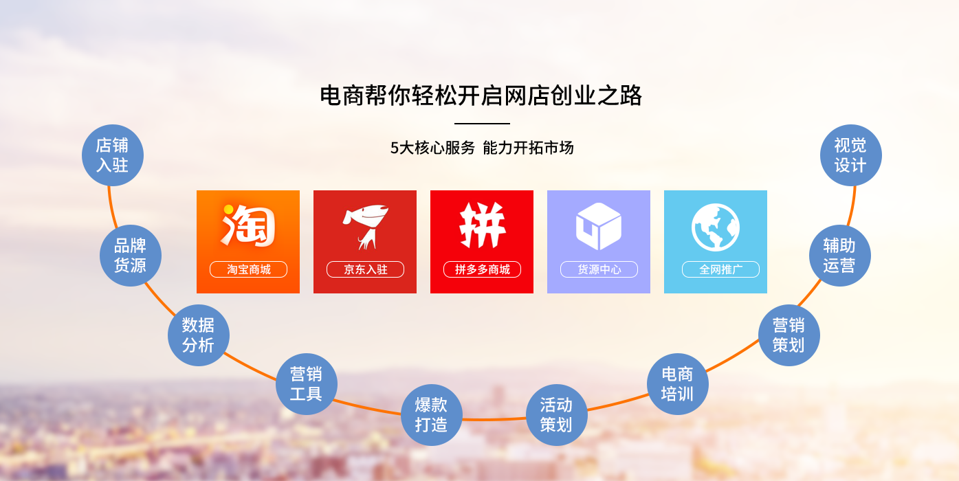 新電商創(chuàng)業(yè)模式，一件代發(fā)還是問(wèn)題嗎？
