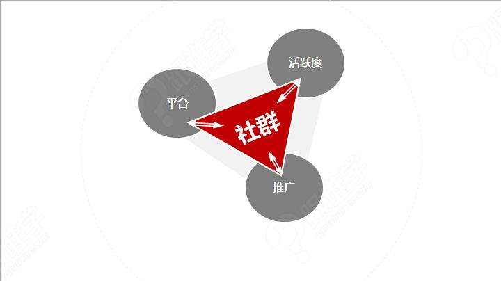 對于一件代發(fā)來說，如何通過微信社群帶貨？