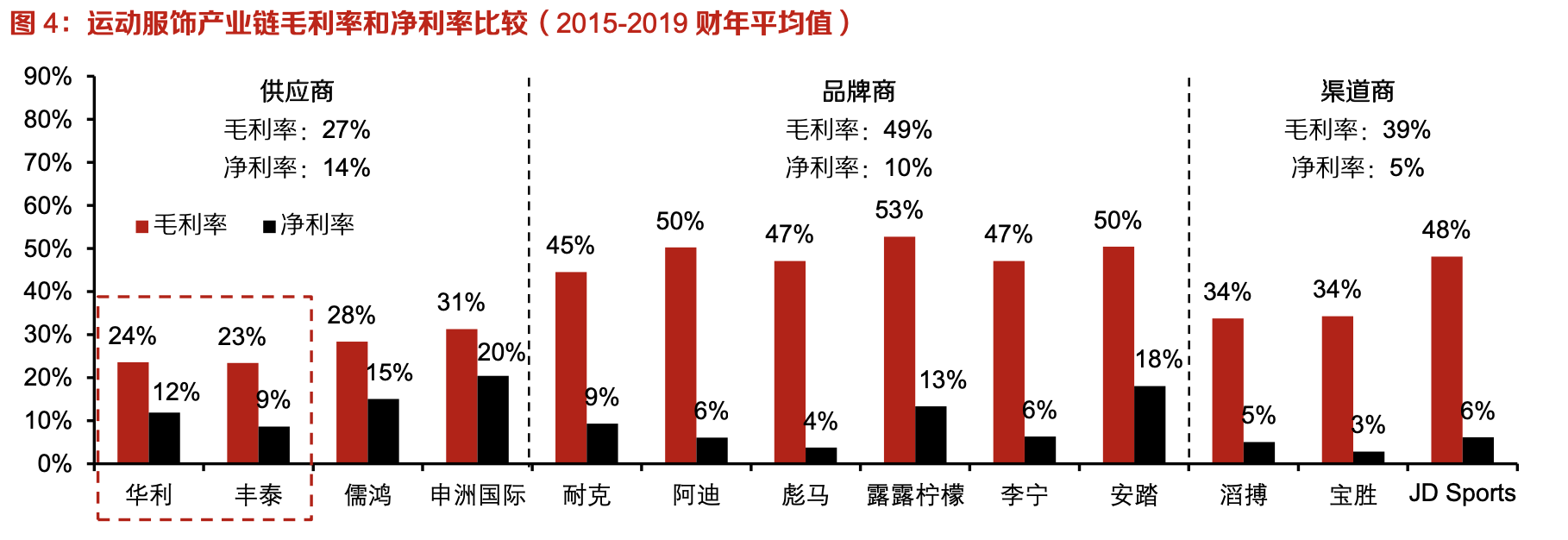 「行業(yè)深度」運(yùn)動(dòng)鞋制造業(yè)：優(yōu)質(zhì)供應(yīng)商稀缺，未來(lái)受益下游高景氣