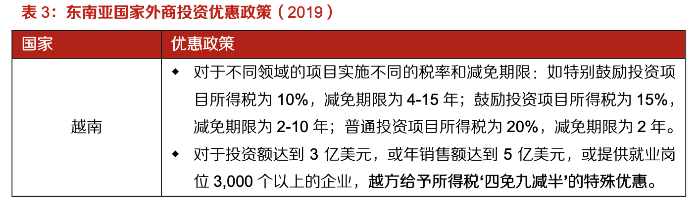 「行業(yè)深度」運(yùn)動(dòng)鞋制造業(yè)：優(yōu)質(zhì)供應(yīng)商稀缺，未來(lái)受益下游高景氣