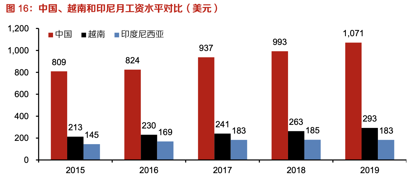 「行業(yè)深度」運(yùn)動(dòng)鞋制造業(yè)：優(yōu)質(zhì)供應(yīng)商稀缺，未來(lái)受益下游高景氣