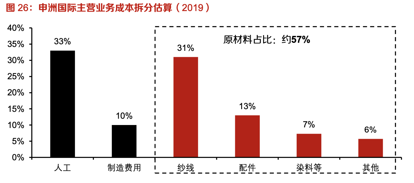 「行業(yè)深度」運(yùn)動(dòng)鞋制造業(yè)：優(yōu)質(zhì)供應(yīng)商稀缺，未來(lái)受益下游高景氣