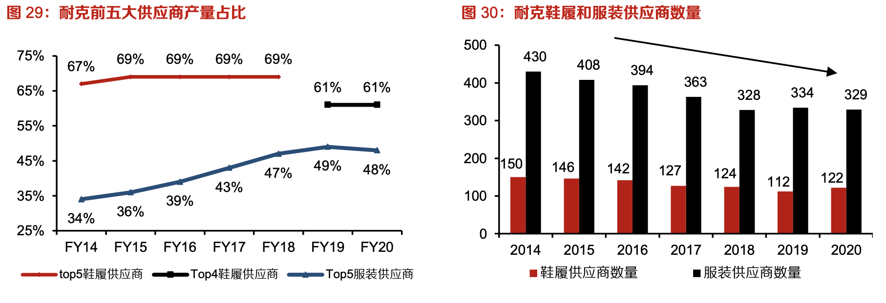 「行業(yè)深度」運(yùn)動(dòng)鞋制造業(yè)：優(yōu)質(zhì)供應(yīng)商稀缺，未來(lái)受益下游高景氣