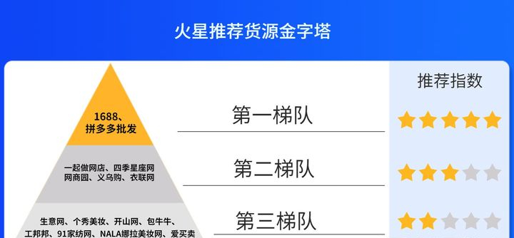 如何做代購貨源怎么找（怎么找海外代購一手貨源）