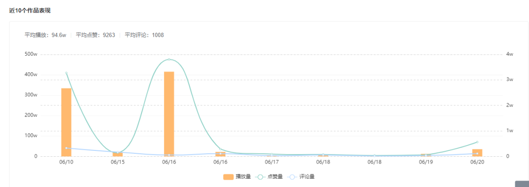 快手資訊 | 主播們注意了！直播帶假貨最高可判刑十年