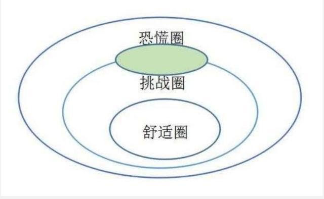 為什么很多人一輩子都在打工？為什么有些人一輩子都在打工？