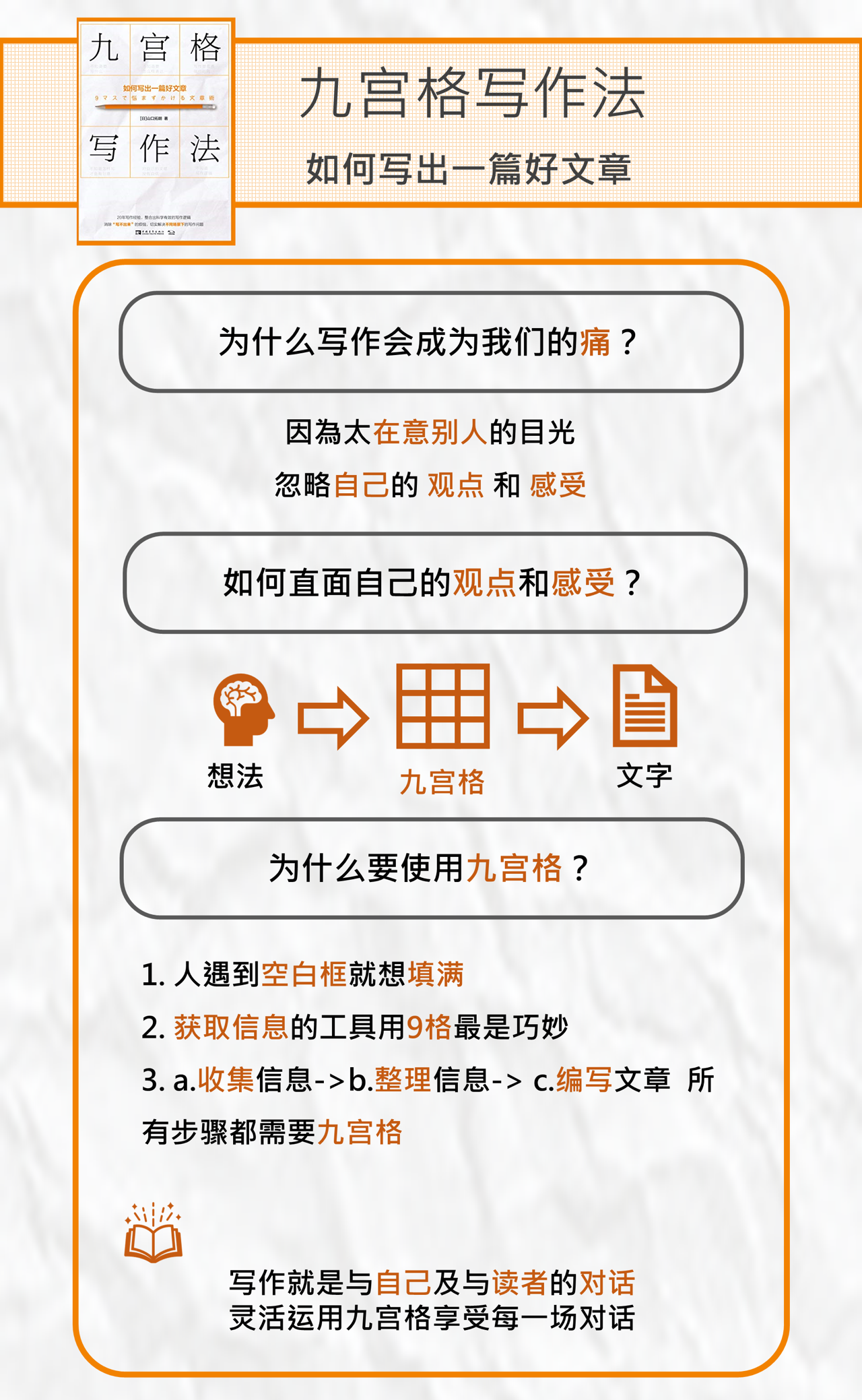 怎么通過(guò)九宮格寫(xiě)作法寫(xiě)出一篇好文章？