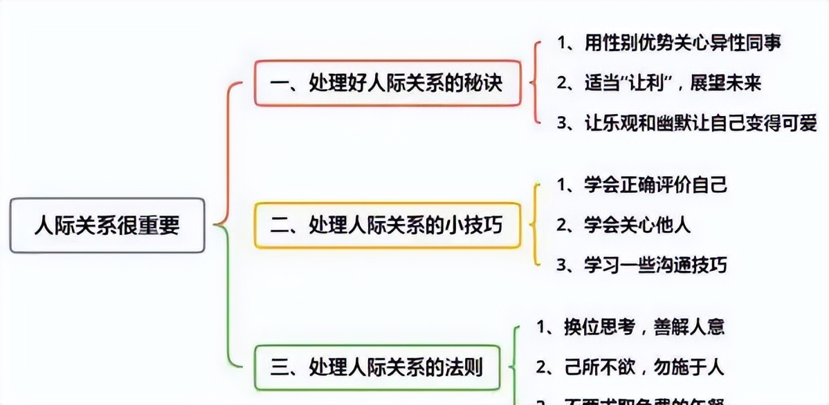 5個人際關(guān)系技巧，讓你成為一個受歡迎的社交寵兒