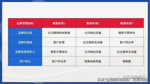 如何提高品牌知名度？如何獲取品牌流量？