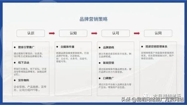 如何提高品牌知名度？如何獲取品牌流量？