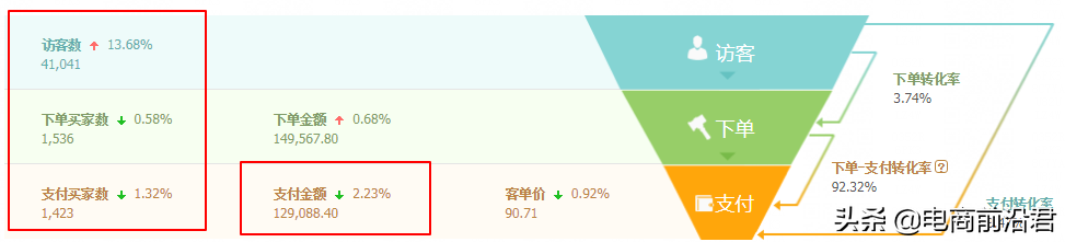 淘寶店鋪應(yīng)該怎樣做運(yùn)營(yíng)，淘寶店鋪怎么做運(yùn)營(yíng)？