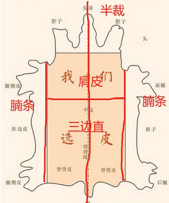 皮鞋超纖皮和頭層牛皮哪個(gè)好（超纖皮和頭層牛皮哪個(gè)好_）