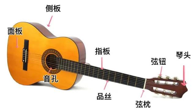 亞柏拉罕吉他（亞莫拉罕吉他）