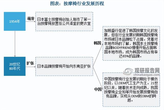 三洋按摩椅實體店，三洋按摩椅維修電話？