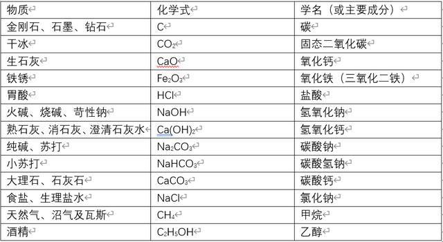 石灰在龍蝦養(yǎng)殖中的利與弊，對蝦養(yǎng)殖生石灰怎樣使用？