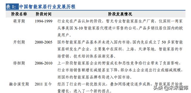 力覺感知設備有哪些，感知設備有哪些物聯(lián)網(wǎng)？