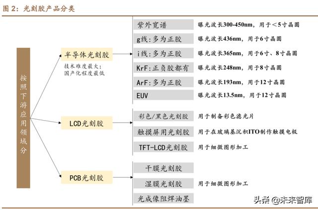 富士顯影液，富士顯微鏡易損的配件是什么？