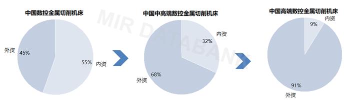 斗山鏜銑床帶方滑枕嗎，斗山鏜銑床怎么樣？