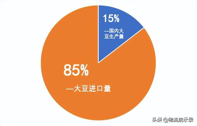 進(jìn)口大豆價格行情今日報(bào)價，今年進(jìn)口大豆價格最新行情？