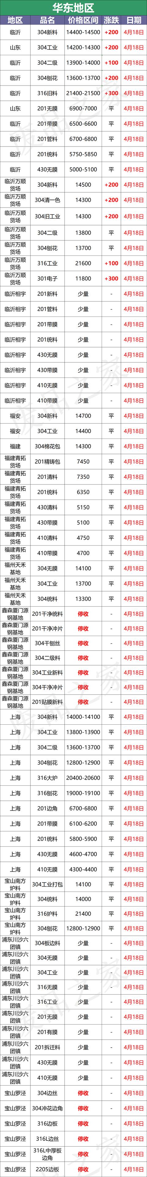 2520不銹鋼絲耐磨嗎，2520不銹鋼耐磨嗎？