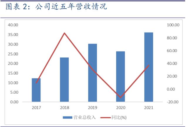 聯(lián)迪pos機官網(wǎng)電話，聯(lián)迪pos機官網(wǎng)價格？