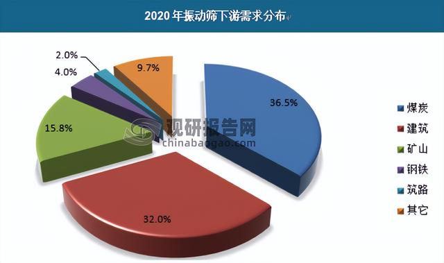 不銹鋼振動(dòng)篩供應(yīng)商，篩分設(shè)備不銹鋼振動(dòng)篩？