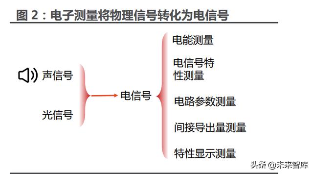 sa測量軟件教程，sa測量軟件用戶手冊？