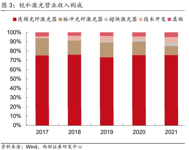 手持激光器能不能切割（手持激光器優(yōu)缺點）