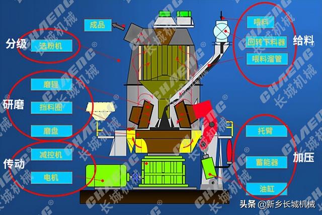 石灰研磨機(jī)（石灰磨機(jī)糊磨）