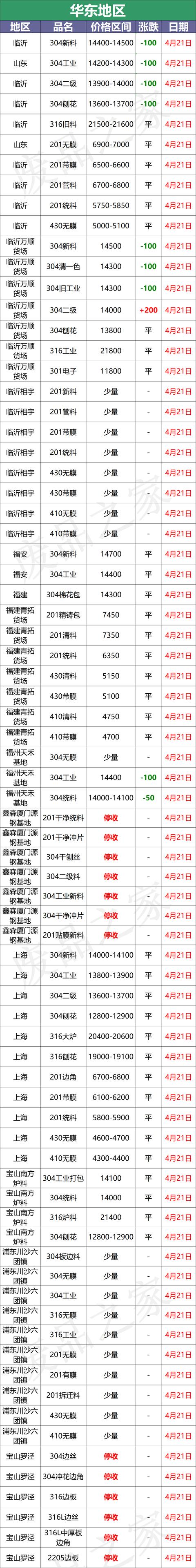 2520不銹鋼無縫管（2520耐熱鋼管規(guī)格）