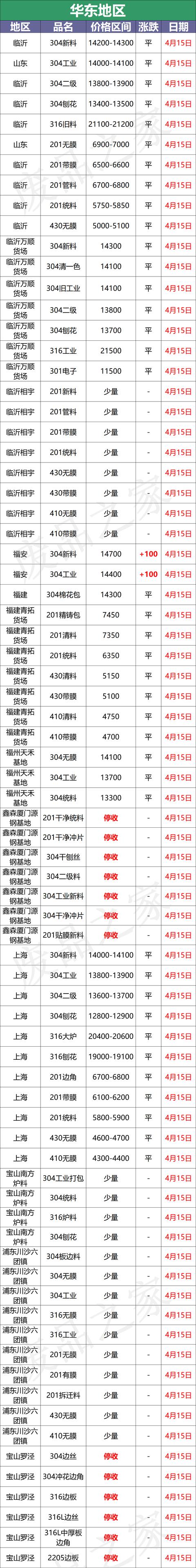 不銹鋼管2520是什么材質(zhì)（進(jìn)口不銹鋼管2520）