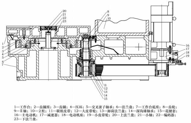 機(jī)床工作臺(tái)材料要求（銑床工作臺(tái)材料）