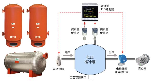 真空計量罐的作用，真空計量罐里面液體如何破真空？