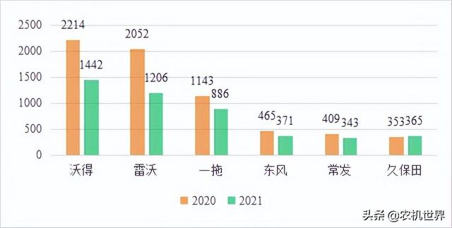 云南履帶車品牌，云南履帶車哪家好？