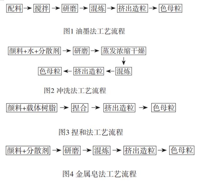 pet母粒價格，pet母粒上市公司？