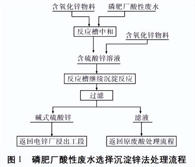 水處理專用硫酸鋅，硫酸鋅在污水處理的作用？