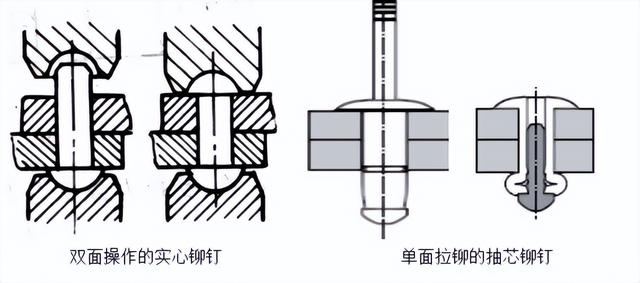 avk鉚螺母，壓鉚螺母應用？