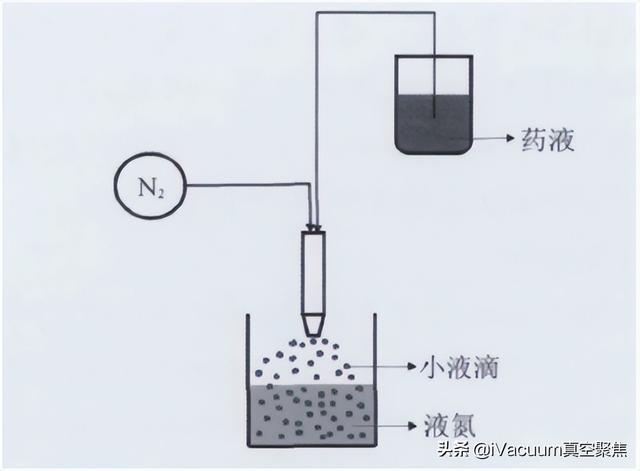 干燥設(shè)備生產(chǎn)廠家排名，干燥設(shè)備品牌？