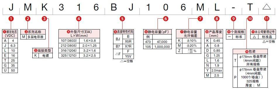 貼片電容106是多少uf，電容106是多少nf？