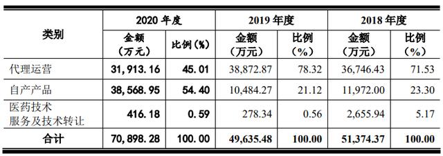 印度必利勁正品官網（印度進口正品必利勁一盒多少錢）