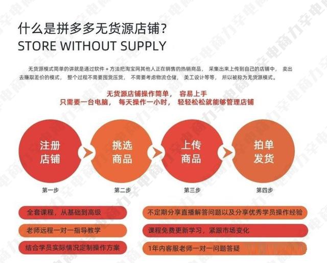 拼多多一件代發(fā)免費(fèi)貨源軟件手機(jī)版（拼多多一件代發(fā)免費(fèi)貨源軟件是真的嗎）