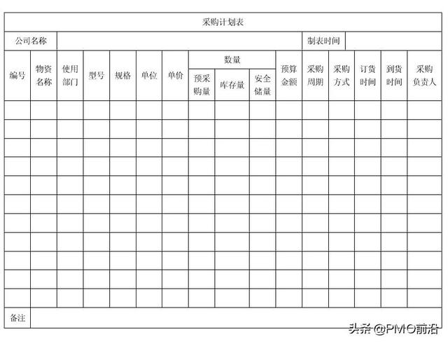 采購計劃表怎么做好看又簡單（采購計劃表怎么做好看圖片）