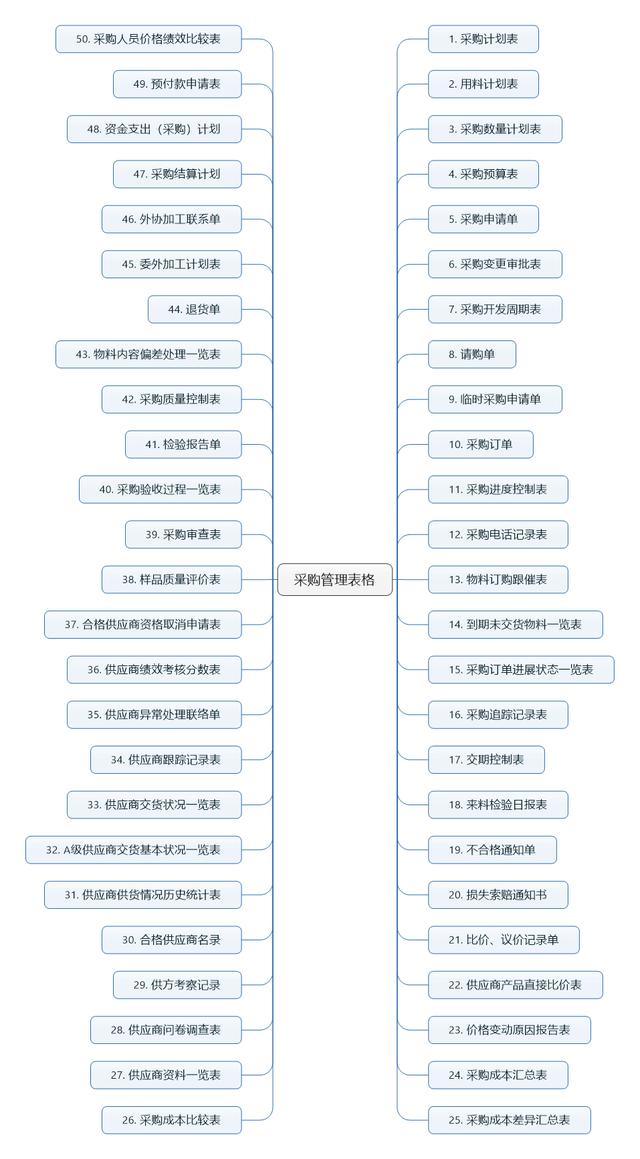 采購(gòu)表格模板下載（采購(gòu)表格模板帶圖片）