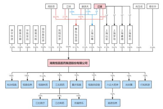 全國最便宜的醫(yī)藥批發(fā)平臺是哪個公司（全國最便宜的醫(yī)藥批發(fā)平臺是哪個網站）