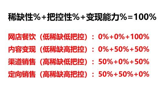 銀行渠道銷(xiāo)售是做什么的（阿里巴巴渠道銷(xiāo)售是做什么的）