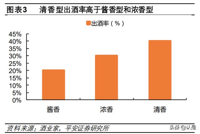 汾酒股份代理條件及費用表（汾酒股份代理條件及費用情況）