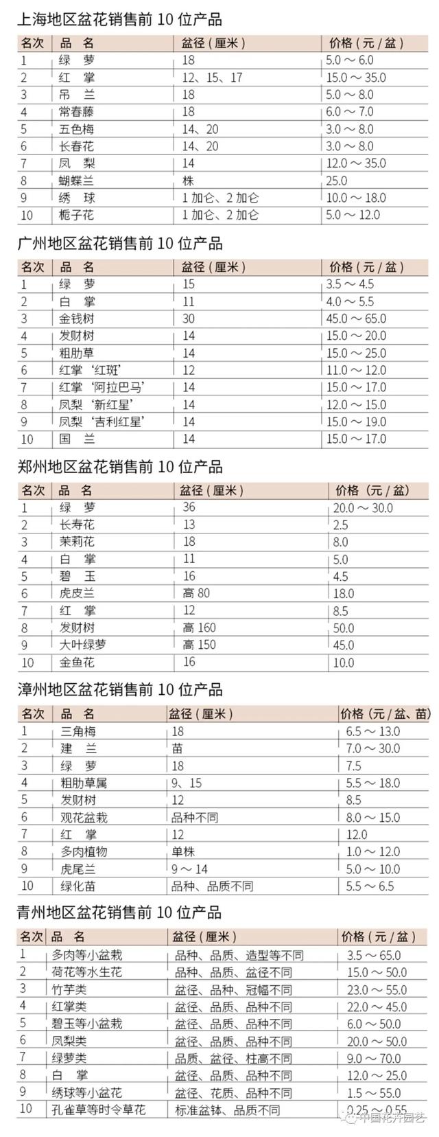 睡蓮苗批發(fā)基地，睡蓮苗批發(fā)基地在哪里？